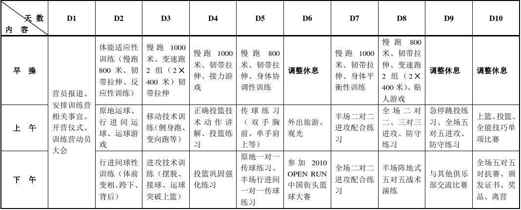哪里能找到最新的篮球训练和发展策略_2